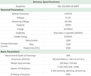 Powerwall 10.24kWh data
